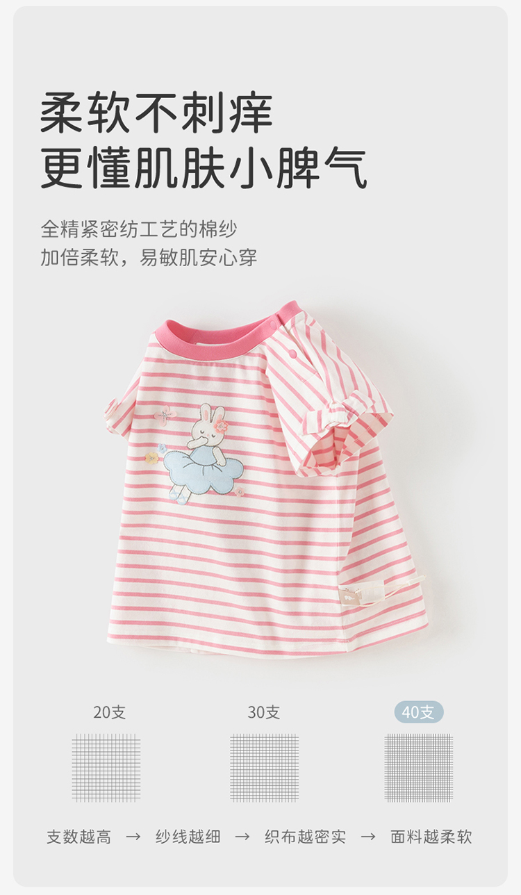 Product detail 4