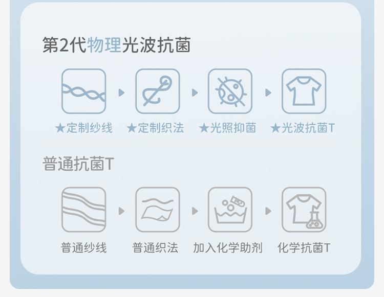 Product detail 4