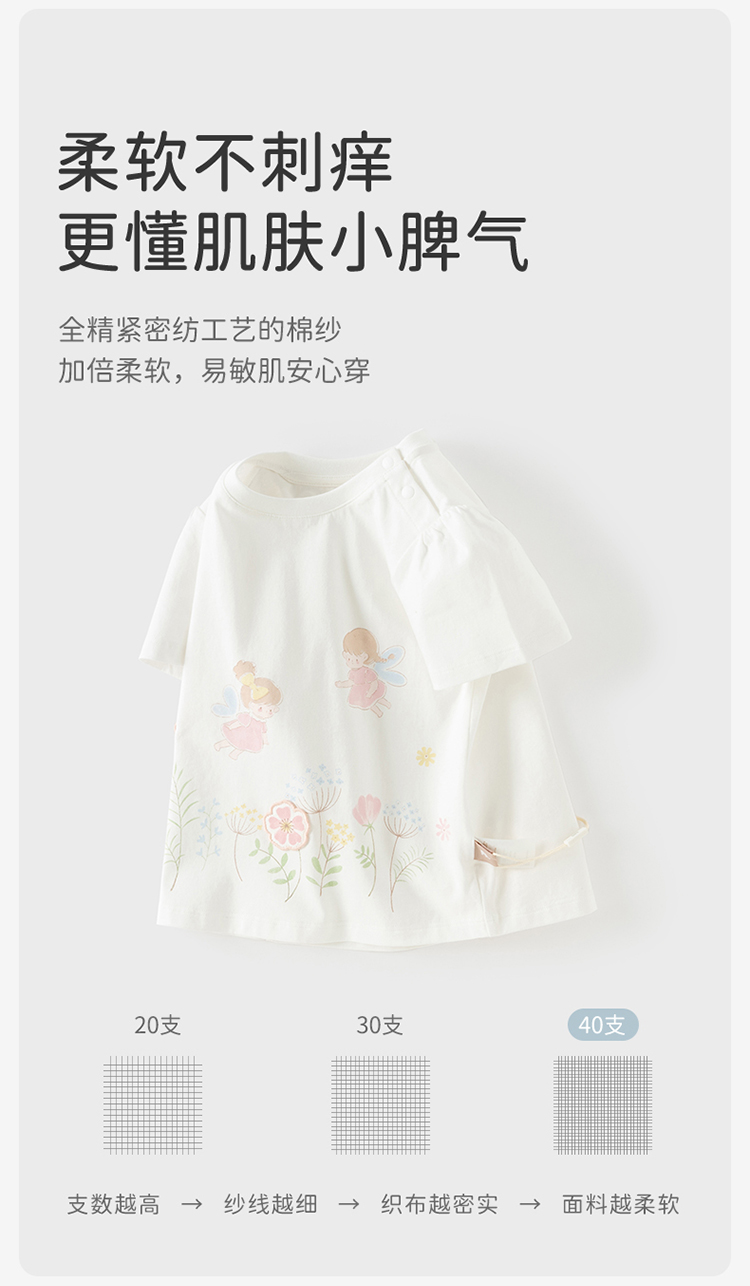 Product detail 4