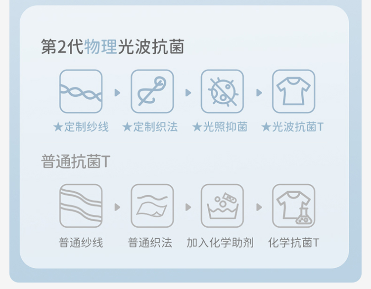 Product detail 3