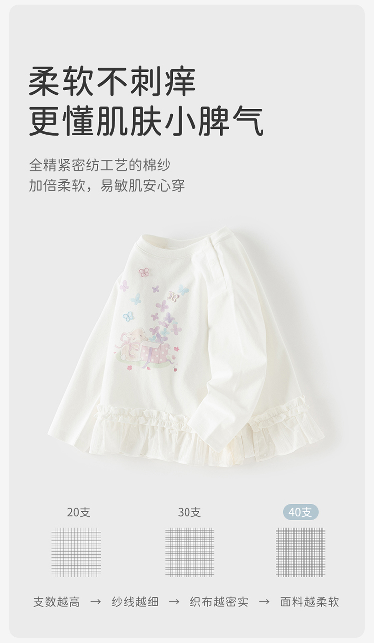 Product detail 4