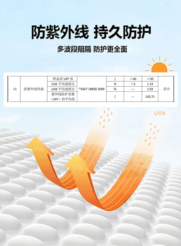 Product detail 7