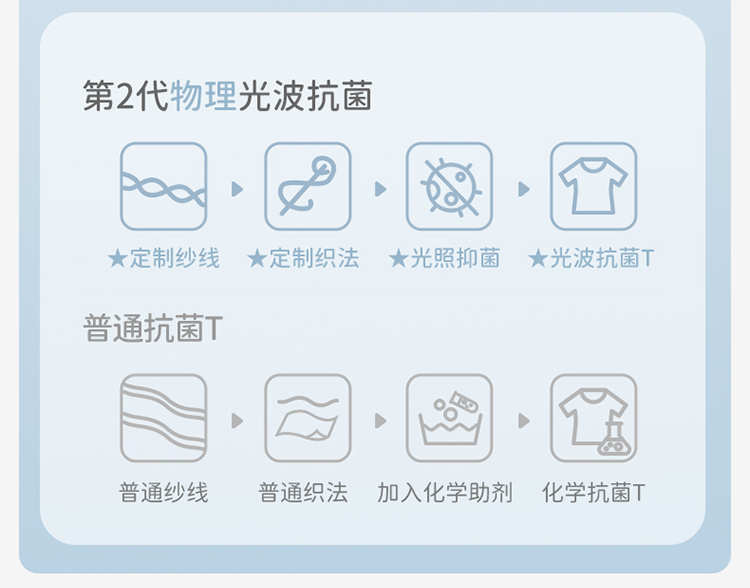 Product detail 4