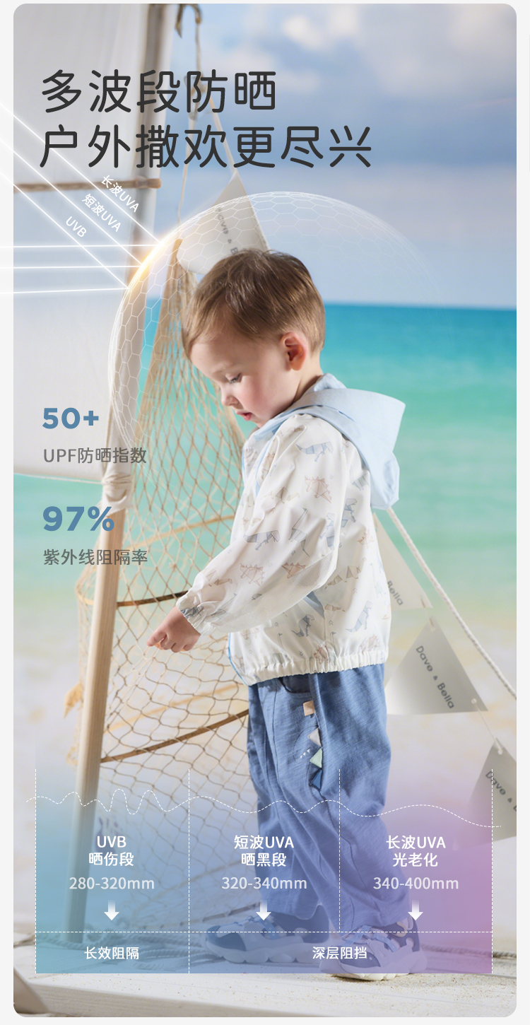 Product detail 4