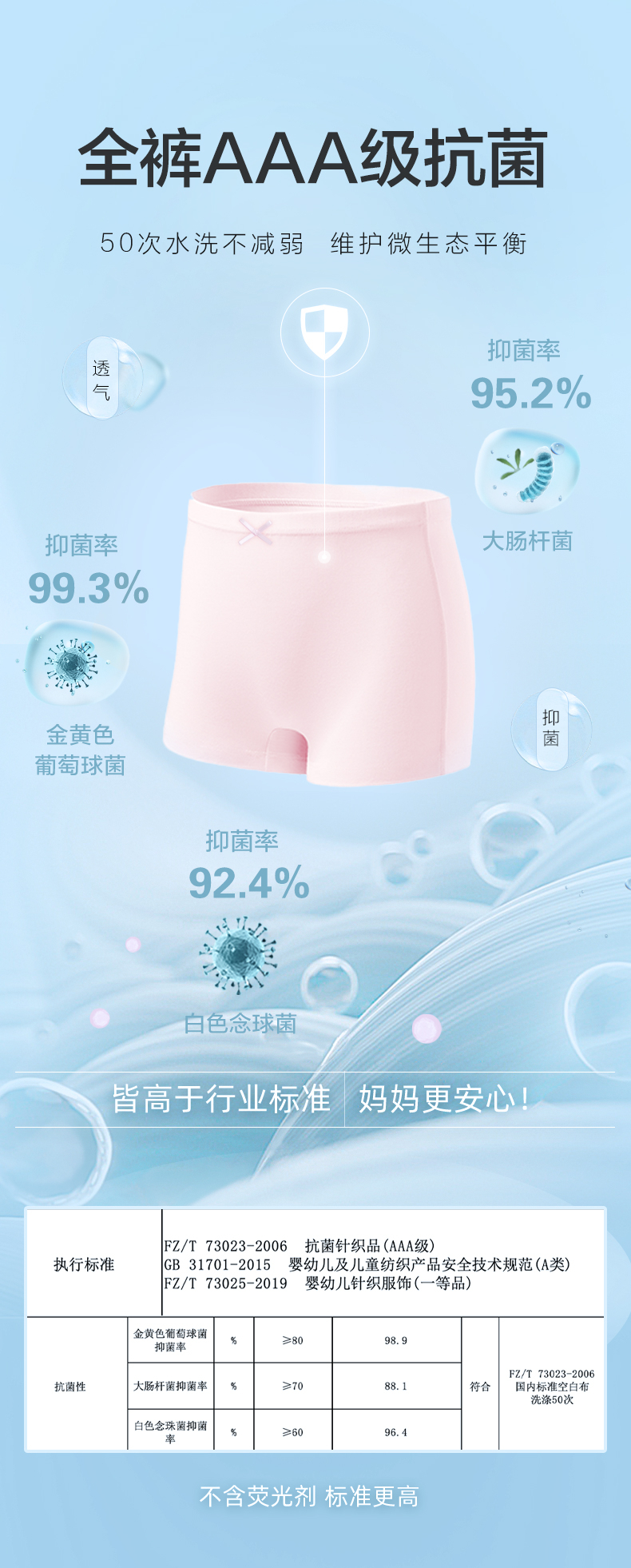 Product detail 3